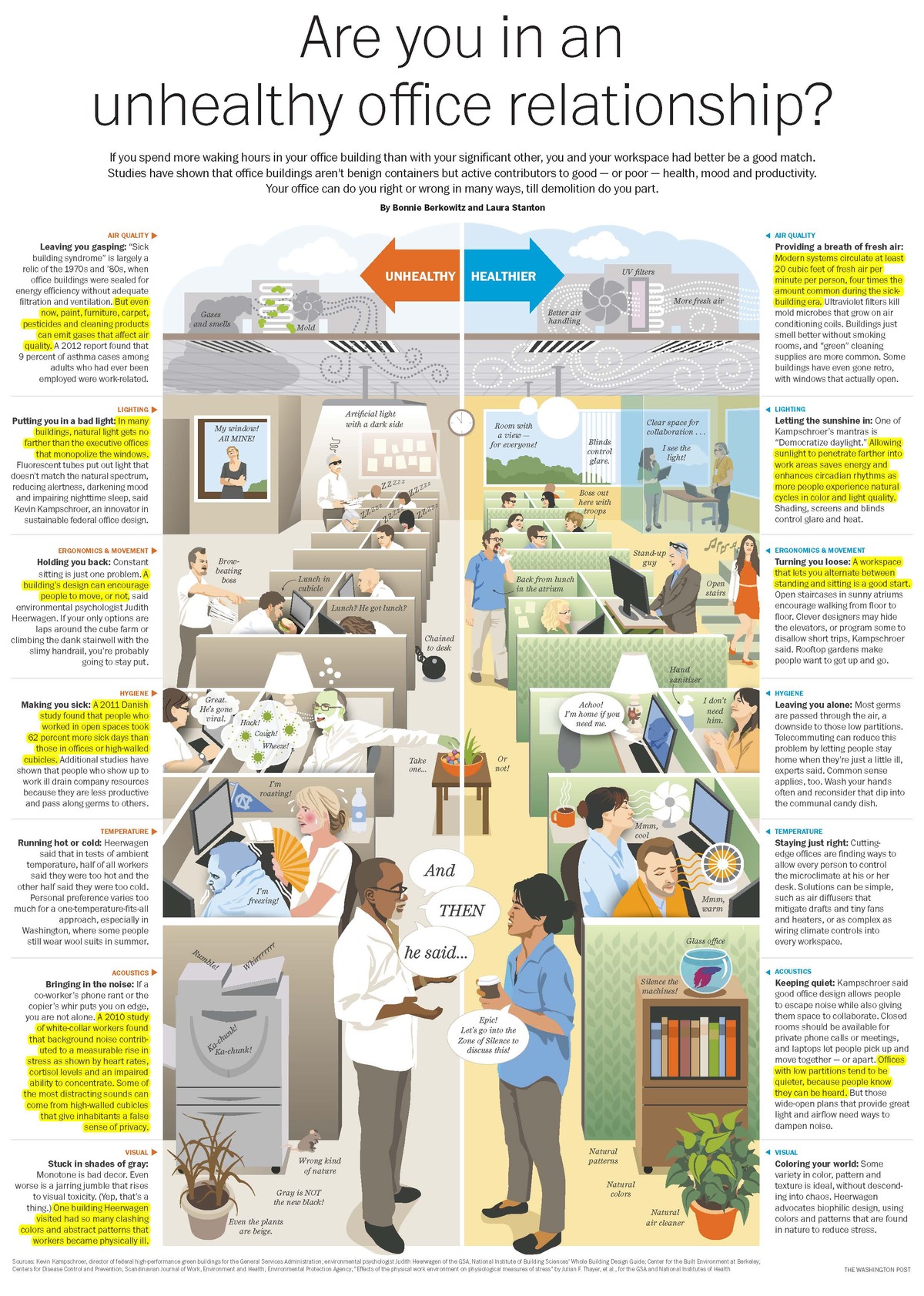 Are you in an unhealthy office relationship_Wash Post 2