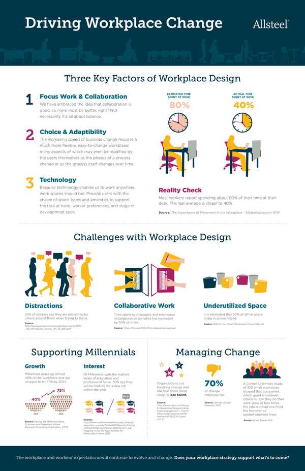 WorkplaceChange_Infographic WorkplaceChange_Infographic