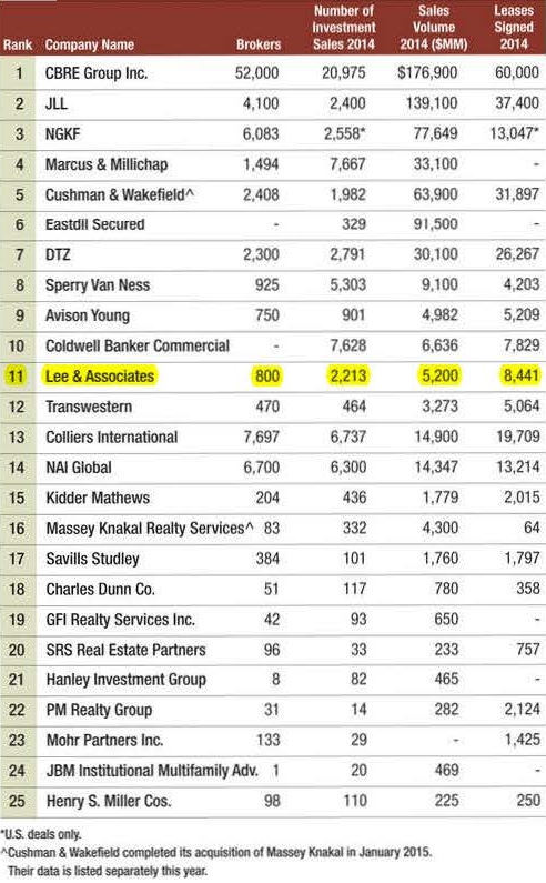 2015 Top Brokerage Firms 2