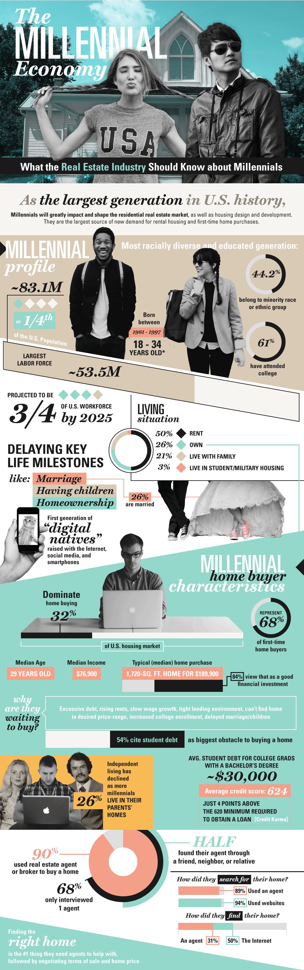 Millennial_Infographic_By_UpNest_FINAL