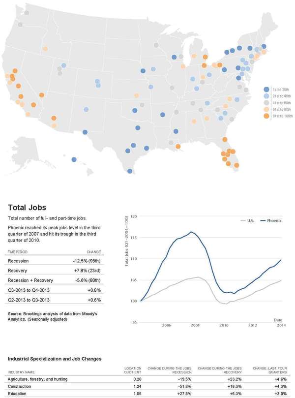 Metro Monitor - April 2014 _ Brookings Institution_Page_2 2
