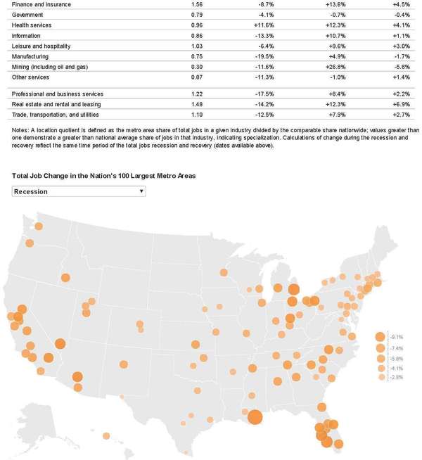 Metro Monitor - April 2014 _ Brookings Institution_Page_3 2