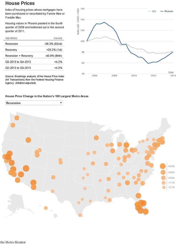 Metro Monitor - April 2014 _ Brookings Institution_Page_6 2